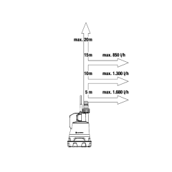 GARDENA Pompa do deszczówki 2000/2 18V P4A- zestaw, 14602-20