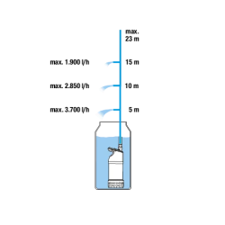 GARDENA Pompa do deszczówki 4700/2 inox automatic, 1766-20