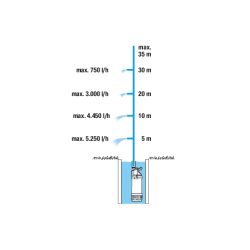 GARDENA Pompa zanurzeniowo - ciśnieniowa 5900/4 inox automatic, 1771-20