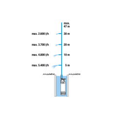 GARDENA Pompa zanurzeniowo - ciśnieniowa 6100/5 inox automatic, 1773-20