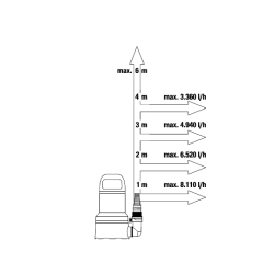 GARDENA pompa zanurzeniowa do czystej wody 9000, 9030-20