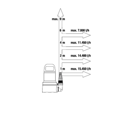 GARDENA Pompa zanurzeniowa do czystej wody 17000 Aquasensor, 9036-20